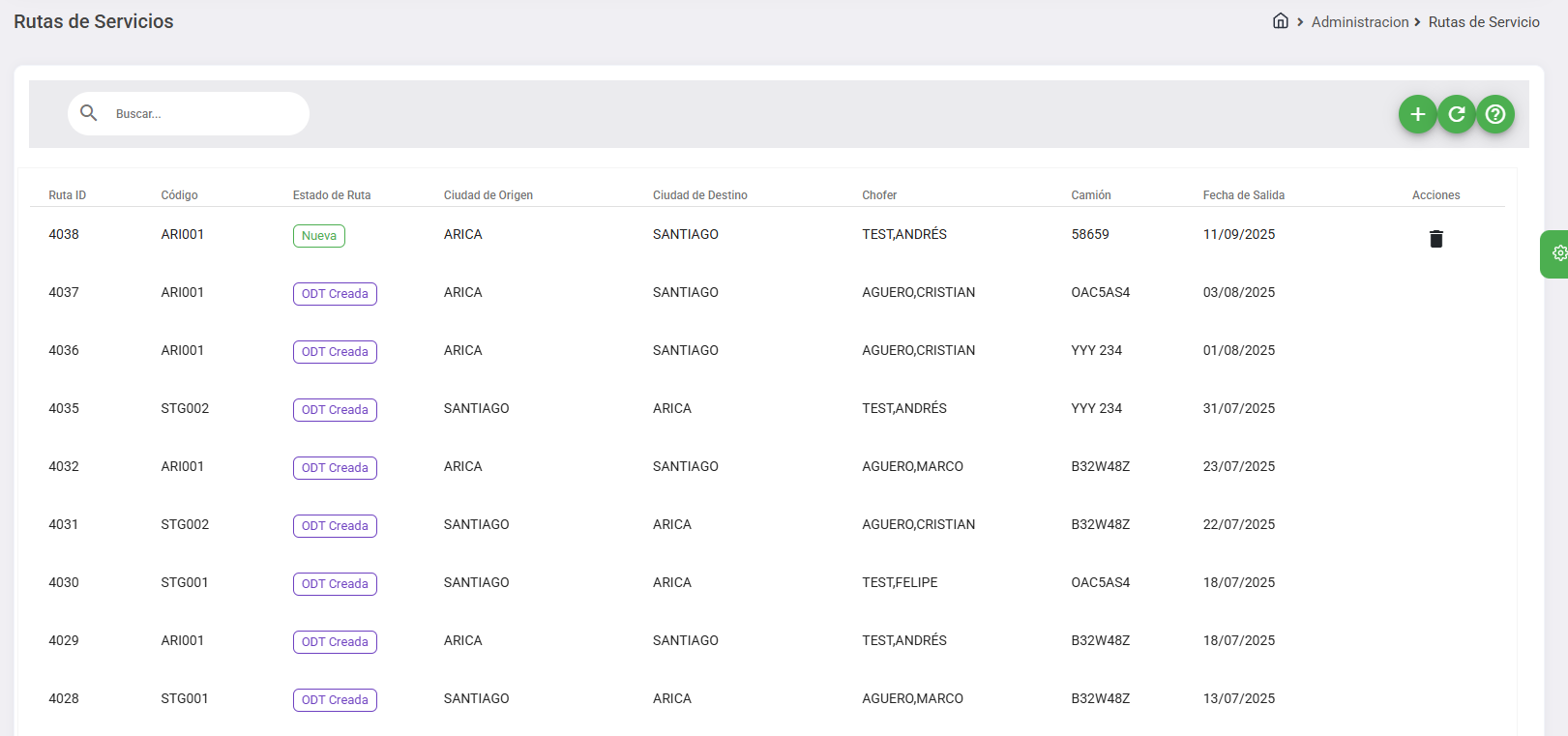 Tablero Rutas de Servicio