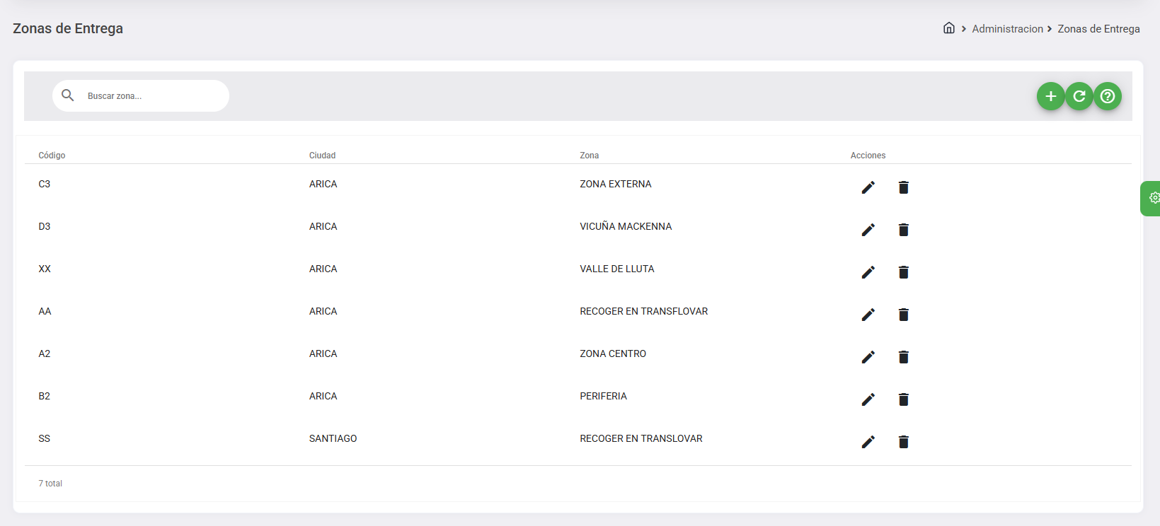 Tablero Zonas de Entrega